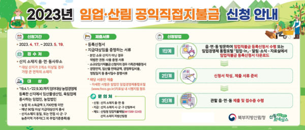 2023년 임업직불금 신청 안내 포스터. [북부지방산림청 제공]