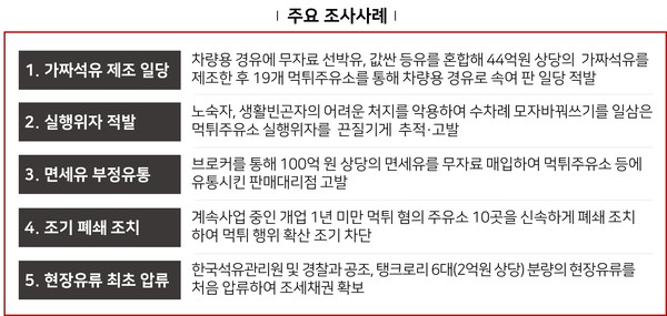 [국세청 제공]