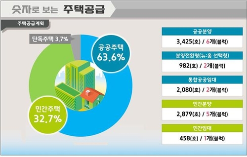 과천지구 주택공급. [국토교통부 제공]