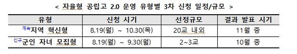 [교육부 제공]