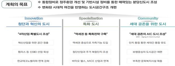 분당신도시 정비기본계획안의 목표. [국토교통부 제공]