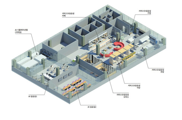 로봇직업교육센터 내 서비스 로봇 실습동 내부 조감도. [안산시 제공]