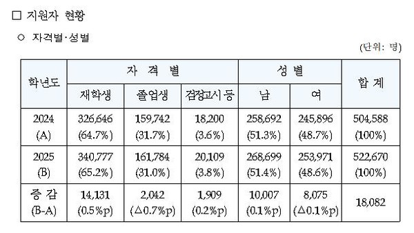 [평가원 제공]