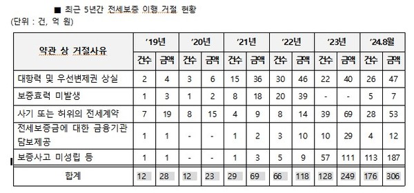 [HUG 제공]