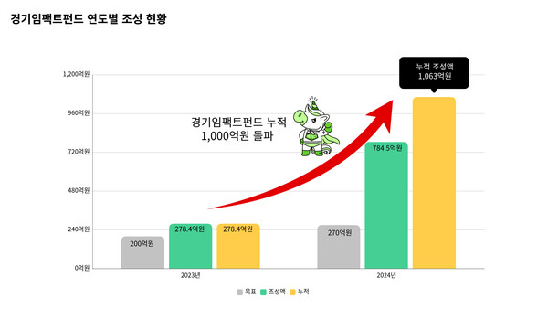 [경기도 제공]