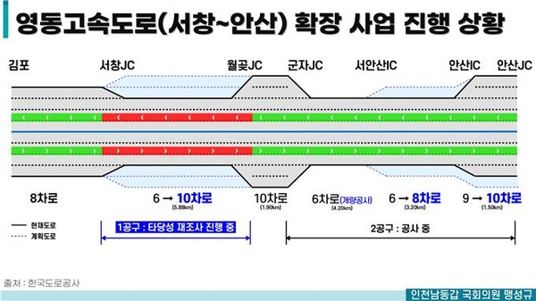 영동고속도로(서창~안산) 확장사업 진행 상황. [의원실 제공]